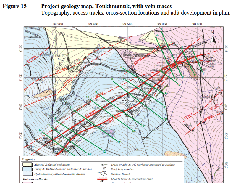 Tukhmanuk Veins