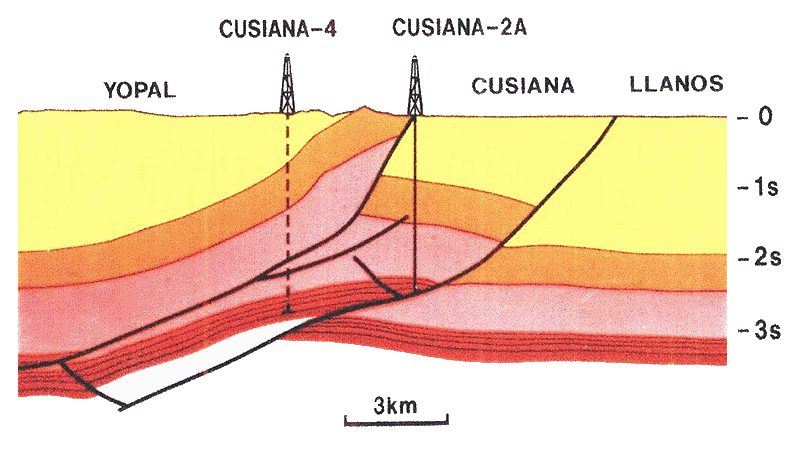 CUSIANA