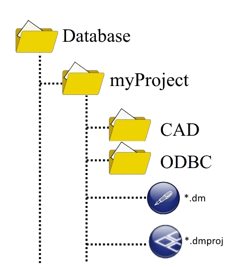 directory