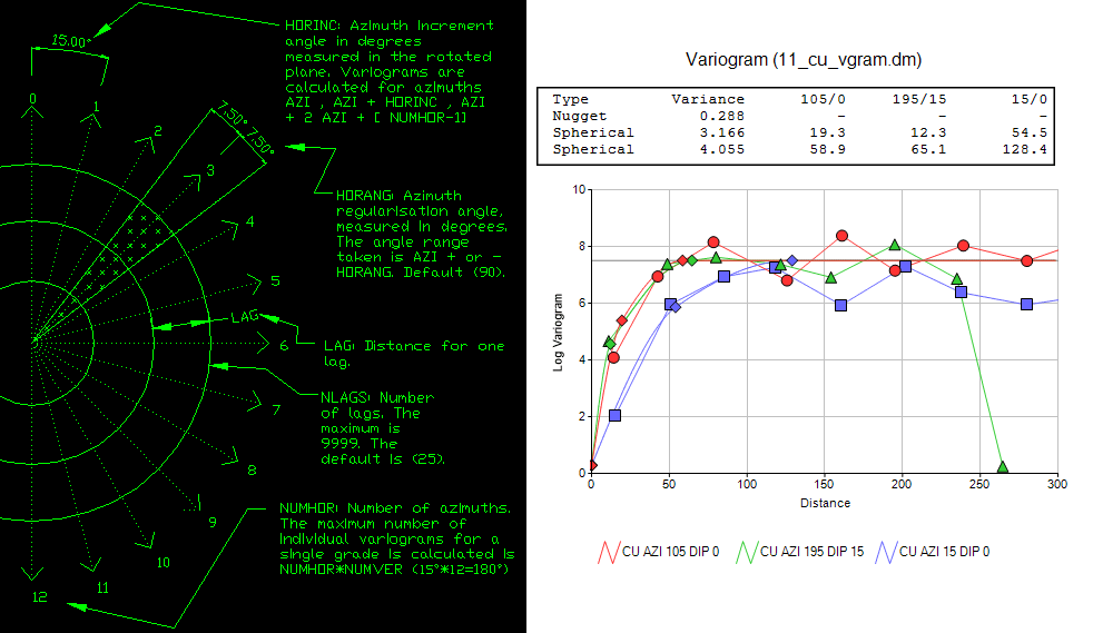 Variogram