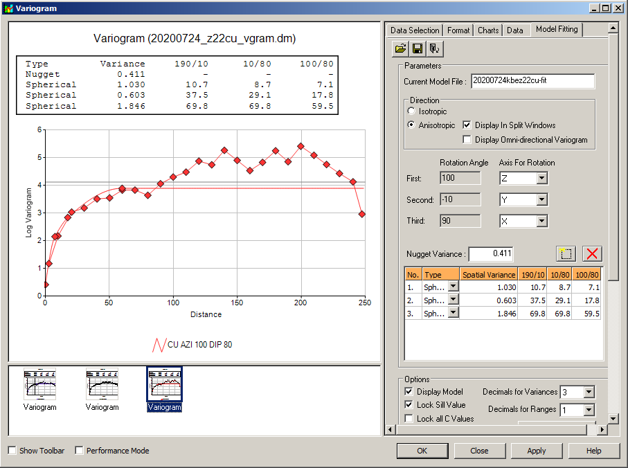 Anizotropic Variogram