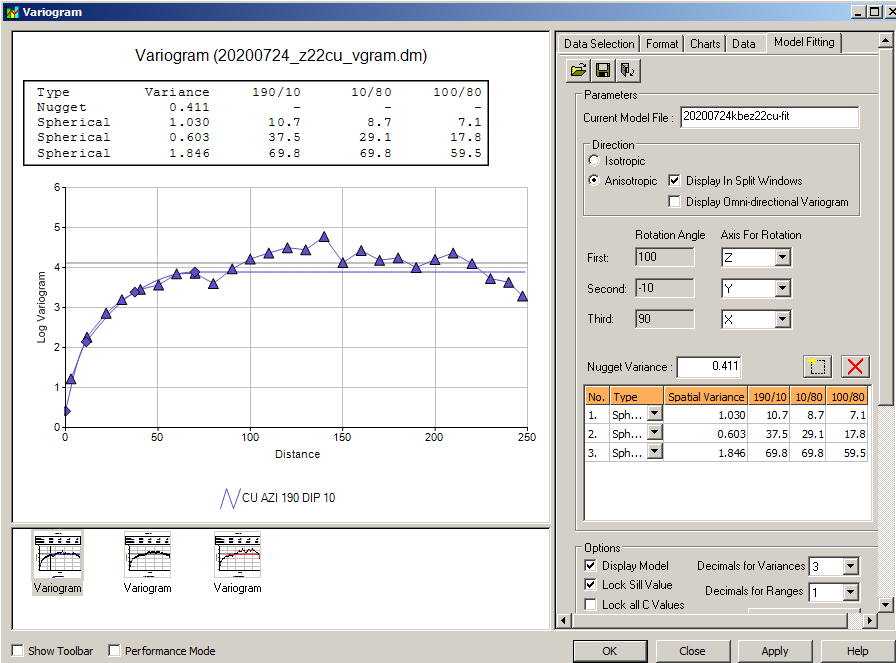 Anizotropic Variogram