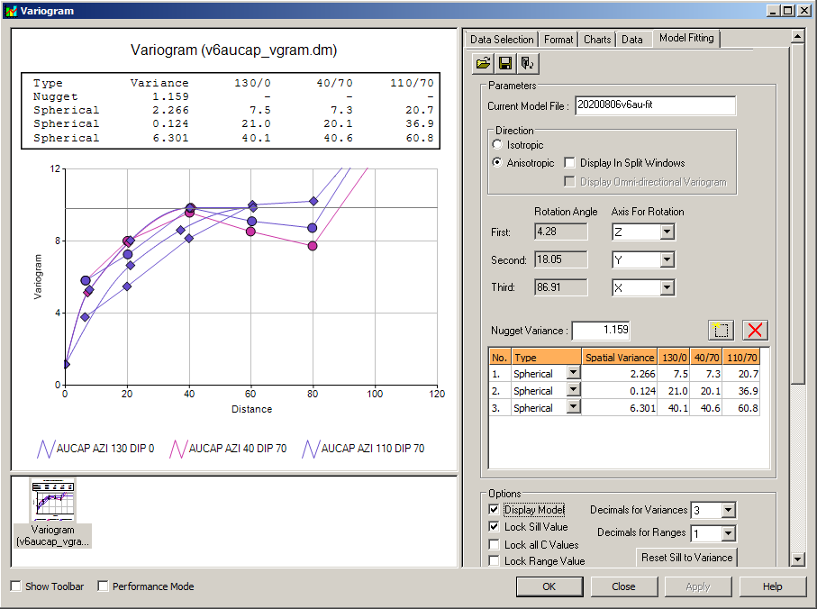 Anizotropic Variogram